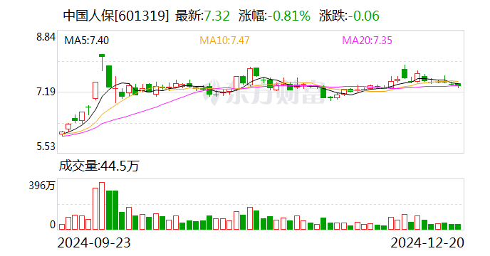 中国人保：董事长丁向群任职资格获核准